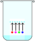 Dünnschichtchromatographie