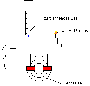Gaschromatograph
