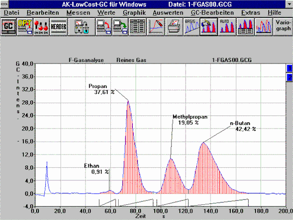 f-gas-gc.gif (59287 Byte)