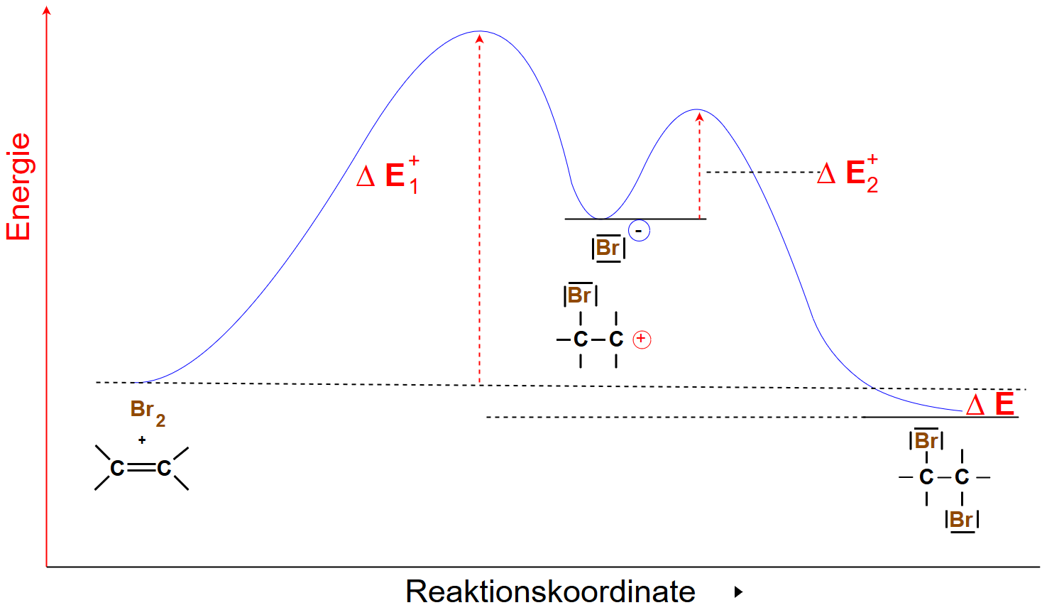 EnergieDiagramm