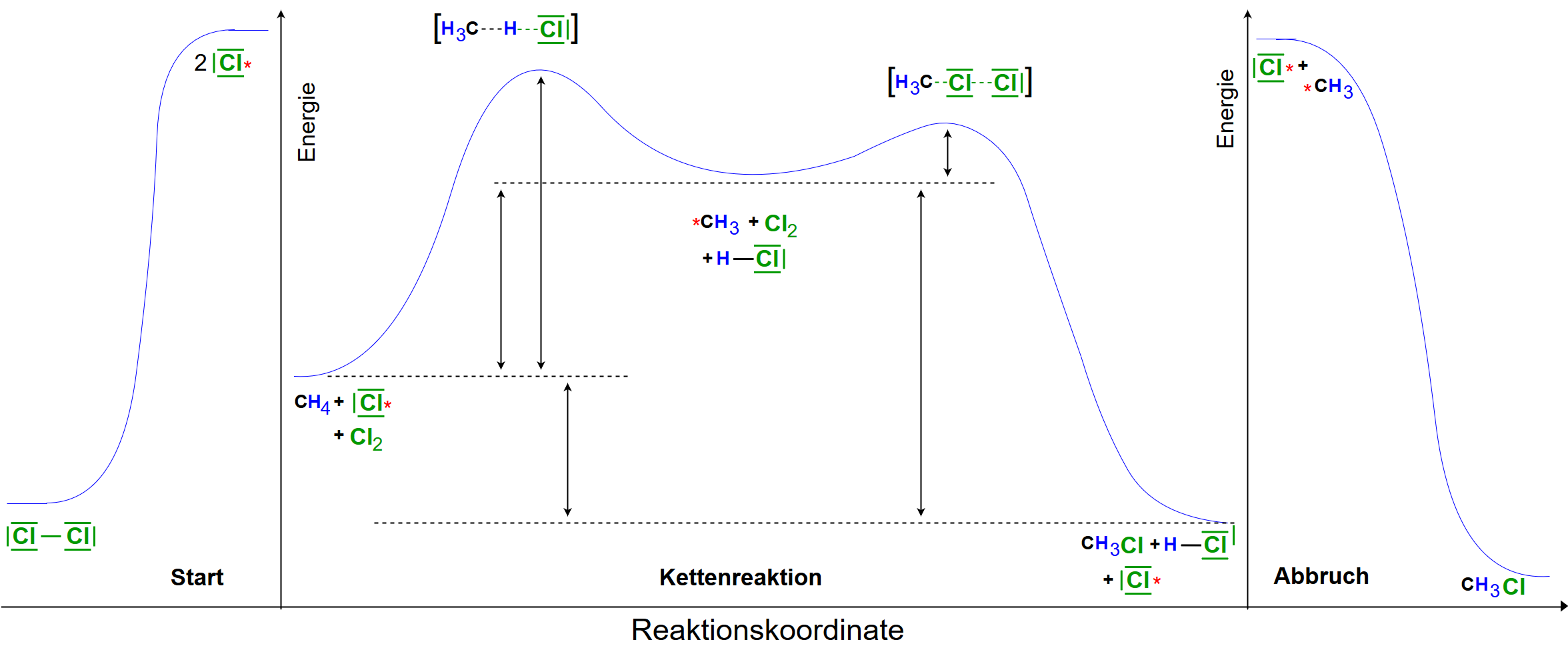 EnergieDiagramm