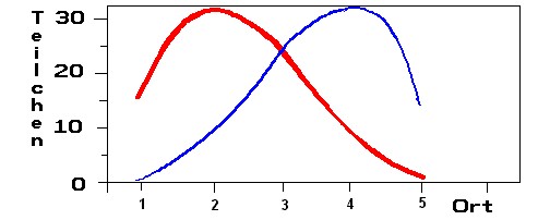 Importiertes Objekt